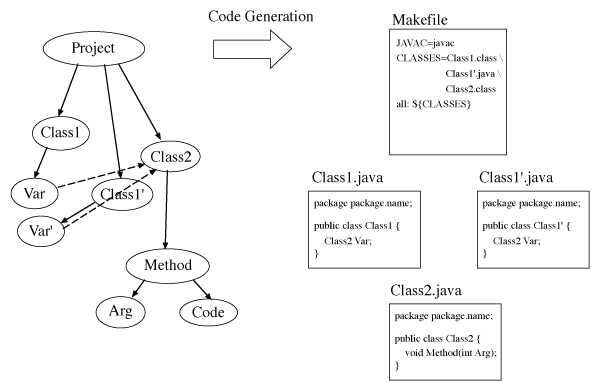 Generated Files