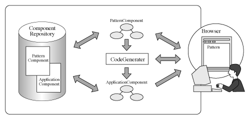 SystemOverview