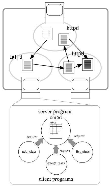 Overview of the system